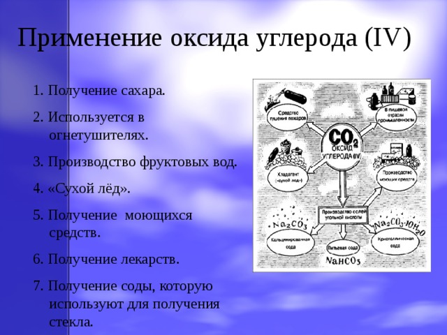 Применение оксида углерода (IV) 1. Получение сахара. 2. Используется в огнетушителях. 3. Производство фруктовых вод. 4. «Сухой лёд». 5. Получение моющихся средств. 6. Получение лекарств. 7. Получение соды, которую используют для получения стекла. 
