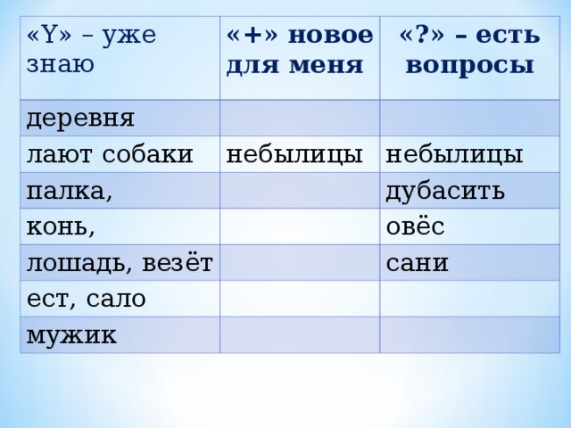 « Y » – уже знаю «+» новое для меня деревня лают собаки «?» – есть вопросы небылицы палка, небылицы конь, дубасить лошадь, везёт ест, сало овёс мужик сани 