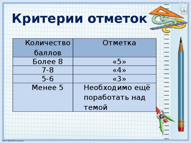 Критерии отметок Количество баллов Отметка Более 8 «5» 7-8 «4» 5-6 «3» Менее 5 Необходимо ещё поработать над темой 