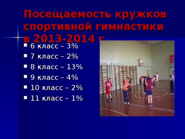 Посещаемость кружков спортивной гимнастики в 20 1 3-2014 г. 6 класс – 3% 7 класс – 2% 8 класс – 13% 9 класс – 4% 10 класс – 2% 11 класс – 1%  