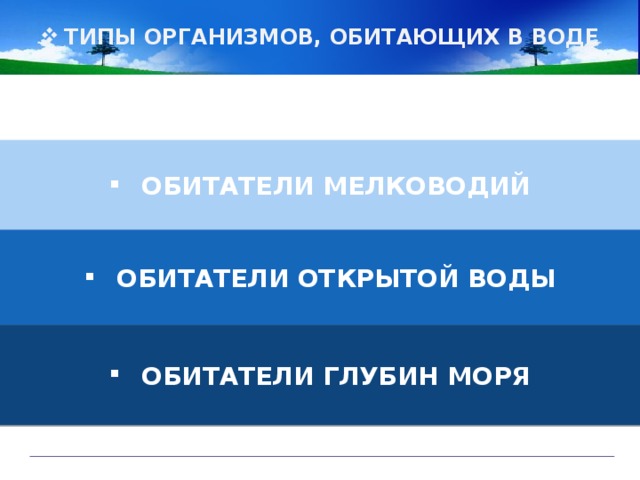 ТИПЫ ОРГАНИЗМОВ, ОБИТАЮЩИХ В ВОДЕ ОБИТАТЕЛИ МЕЛКОВОДИЙ ОБИТАТЕЛИ ОТКРЫТОЙ ВОДЫ ОБИТАТЕЛИ ГЛУБИН МОРЯ 