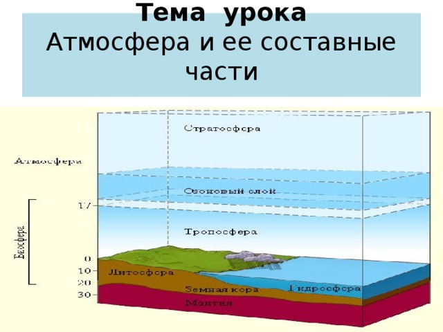 Тема урока  Атмосфера и ее составные части   
