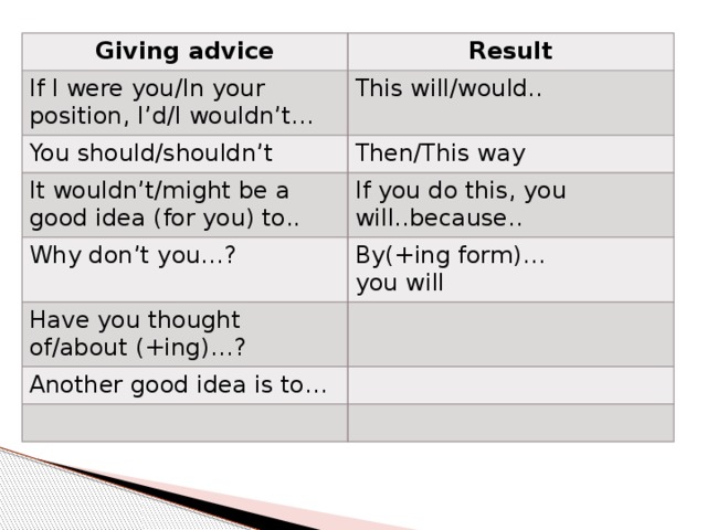 Giving advice Result If I were you/In your position, I’d/I wouldn’t… This will/would.. You should/shouldn’t Then/This way It wouldn’t/might be a good idea (for you) to.. If you do this, you will..because.. Why don’t you…? By(+ing form)… Have you thought of/about (+ing)…? you will Another good idea is to… 