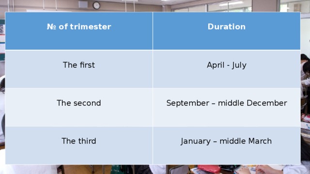  № of trimester  Duration The first April - July The second September – middle December The third January – middle March 