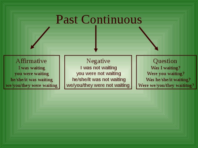 Past Continuous  Affirmative  Negative  Question  Was I waiting?  Were you waiting?  Was he/she/it waiting? Were we/you/they waititng?  I was waiting  you were waiting  he/she/it was waiting we/you/they were waiting  I was not waiting  you were not waiting  he/she/it was not waiting we/you/they were not waiting 