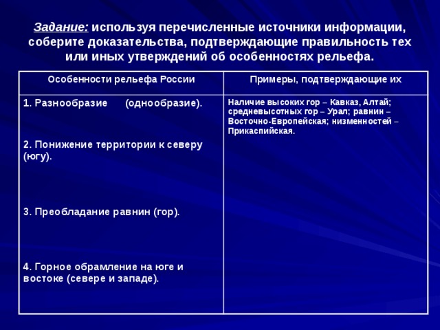 Задание: используя перечисленные источники информации, соберите доказательства, подтверждающие правильность тех или иных утверждений об особенностях рельефа. Особенности рельефа России Примеры, подтверждающие их 1. Разнообразие (однообразие).  Наличие высоких гор – Кавказ, Алтай; средневысотных гор – Урал; равнин – Восточно-Европейская; низменностей – Прикаспийская.   2. Понижение территории к северу (югу).    3. Преобладание равнин (гор).    4. Горное обрамление на юге и востоке (севере и западе). 