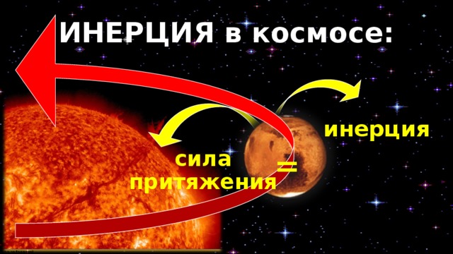 ИНЕРЦИЯ в космосе: инерция сила притяжения = 