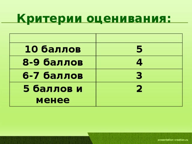 Критерии оценивания: 10 баллов 5 8-9 баллов 4 6-7 баллов 3 5 баллов и менее 2