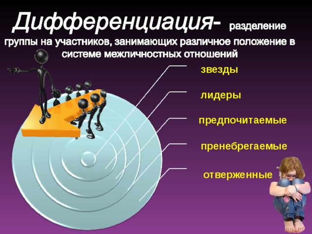 звезды лидеры предпочитаемые  пренебрегаемые отверженные 