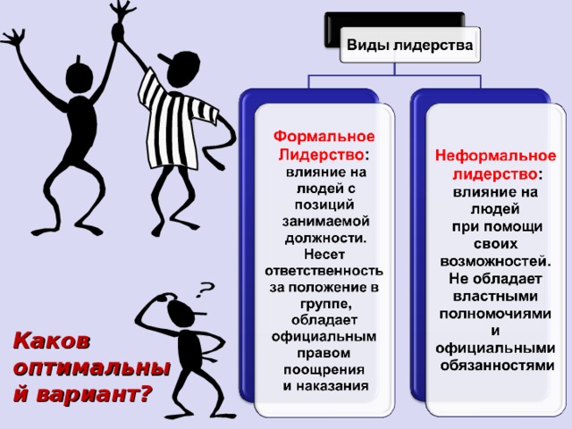 Каков оптимальный вариант? 