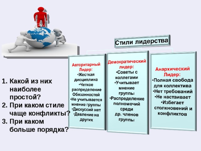 Какой из них наиболее простой? При каком стиле чаще конфликты? При каком больше порядка? 