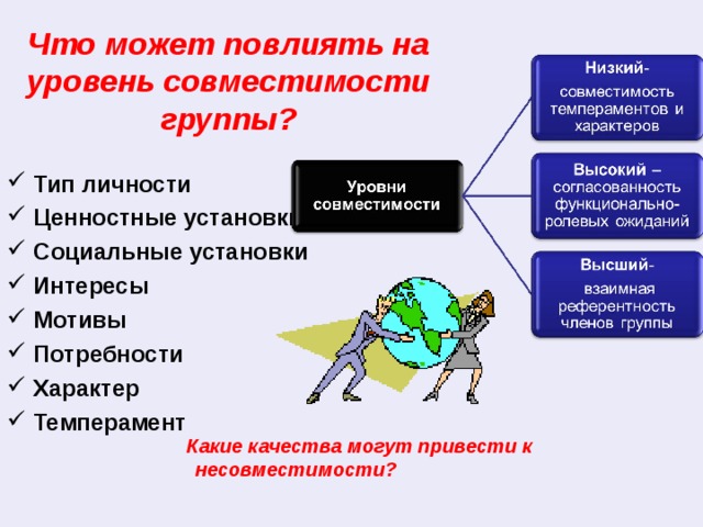 Что может повлиять на уровень совместимости группы? Тип личности Ценностные установки Социальные установки Интересы Мотивы Потребности Характер Темперамент  Какие качества могут привести к несовместимости? 5 