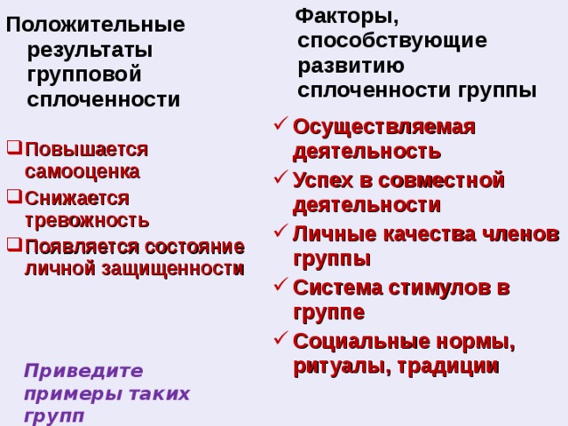  Факторы, способствующие развитию сплоченности группы Положительные результаты групповой сплоченности Осуществляемая деятельность Успех в совместной деятельности Личные качества членов группы Система стимулов в группе Социальные нормы, ритуалы, традиции Повышается самооценка Снижается тревожность Появляется состояние личной защищенности Приведите примеры таких групп 