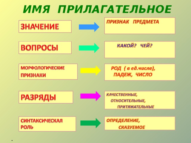 ИМЯ ПРИЛАГАТЕЛЬНОЕ 