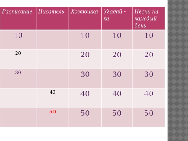 Расписание 10 Писатель Хозяюшка 20 30 10 Угадай - ка Песни на каждый день 10 20 40 10 20 30 50 40 30 20 30 40 50 40 50 50 