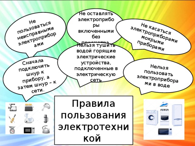 Не пользоваться неисправными электроприборами Не касаться электроприборами мокрыми приборами Сначала подключить шнур к прибору, а затем шнур – к сети. Нельзя пользовать электроприборами в воде Не оставлять электроприборы включенными без присмотра Нельзя тушить водой горящие электрические устройства, подключенные в электрическую сеть Правила пользования электротехникой 
