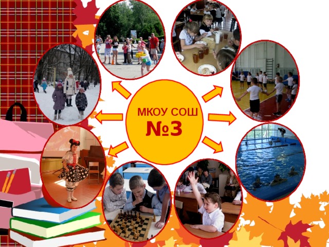  № 3 МКОУ СОШ 