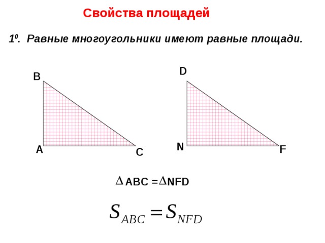  Свойства площадей 1 0 . Равные многоугольники имеют равные площади. D В N F А С АBC = NFD 
