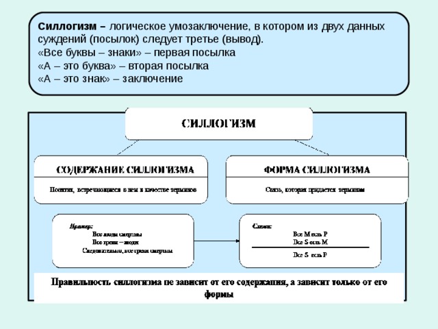 Силлогизм – логическое умозаключение, в котором из двух данных суждений (посылок) следует третье (вывод). «Все буквы – знаки» – первая посылка «А – это буква» – вторая посылка «А – это знак» – заключение  