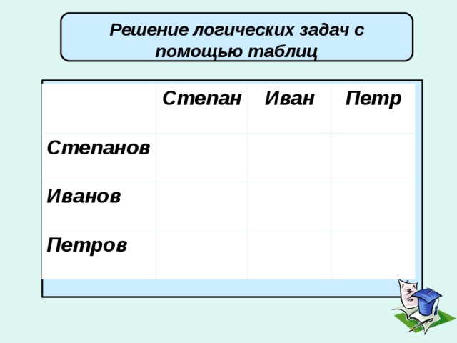 Решение логических задач с помощью таблиц Степан Степанов Иван Иванов Петр Петров 