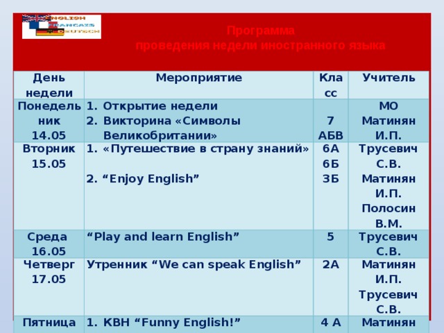 Программа проведения недели иностранного языка День недели Мероприятие Понедельник 14.05 Открытие недели Викторина «Символы Великобритании» Класс Вторник Среда Учитель 15.05 «Путешествие в страну знаний» “ Play and learn English” 16.05 7 АБВ МО 6А Четверг Матинян И.П. 2. “Enjoy English” Утренник “We can speak English” 17.05 Пятница 5 Трусевич С.В. 6Б Трусевич С.В. Матинян И.П. 18.05 КВН “Funny English!” Викторина «Британия и британцы» 3Б 2А Суббота КВН «Что ты знаешь о Великобритании?» «Занимательный французский» Закрытие недели 19.05 Полосин В.М. 4 А Матинян И.П. 8А Трусевич С.В. Матинян И.П. 10 Трусевич С.В. Трусевич С.В. 8А Дедяева Е.Г. МО 