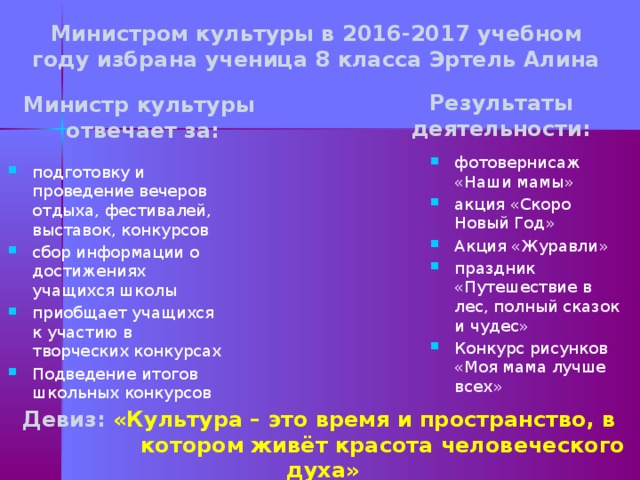 Министром культуры в 2016-2017 учебном году избрана ученица 8 класса Эртель Алина Результаты деятельности: Министр культуры отвечает за: фотовернисаж «Наши мамы» акция «Скоро Новый Год» Акция «Журавли» праздник «Путешествие в лес, полный сказок и чудес» Конкурс рисунков «Моя мама лучше всех» подготовку и проведение вечеров отдыха, фестивалей, выставок, конкурсов сбор информации о достижениях учащихся школы приобщает учащихся к участию в творческих конкурсах Подведение итогов школьных конкурсов Девиз: «Культура – это время и пространство, в  котором живёт красота человеческого духа»  