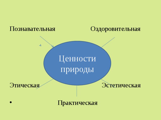 Познавательная Оздоровительная Этическая Эстетическая  Практическая Ценности природы 