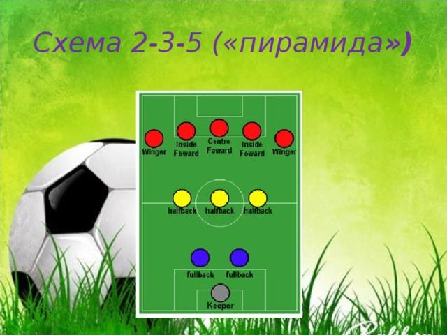 Схема 2-3-5 («п ирамида ») 