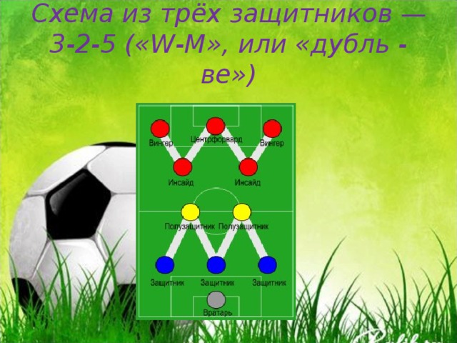 Схема из трёх защитников — 3-2-5 («W-M», или «дубль - ве») 