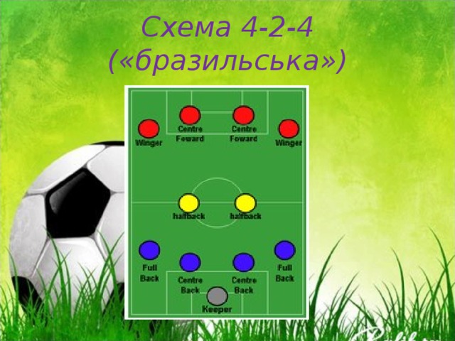 Схема 4-2-4 («бразильська») 