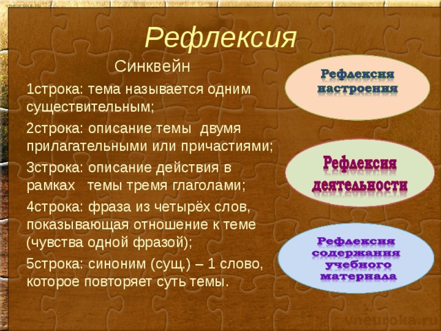 Рефлексия Синквейн 1строка: тема называется одним существительным; 2строка: описание темы двумя прилагательными или причастиями; 3строка: описание действия в рамках темы тремя глаголами; 4строка: фраза из четырёх слов, показывающая отношение к теме (чувства одной фразой); 5строка: синоним (сущ.) – 1 слово, которое повторяет суть темы. 