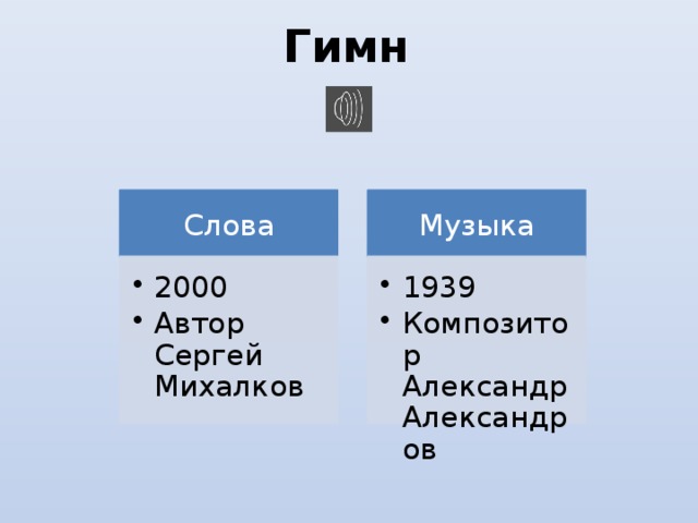 Гимн Слова Музыка 2000 Автор Сергей Михалков 2000 Автор Сергей Михалков 1939 Композитор Александр Александров 1939 Композитор Александр Александров 