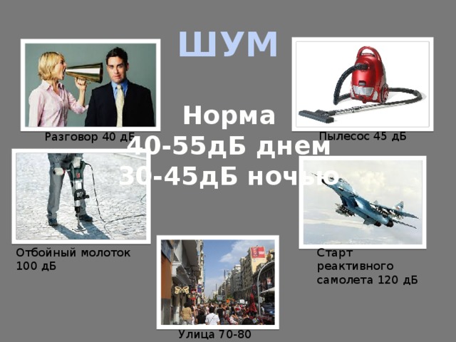 ШУМ Норма 40-55дБ днем 30-45дБ ночью Пылесос 45 дБ Разговор 40 дБ Отбойный молоток 100 дБ Старт реактивного самолета 120 дБ Улица 70-80 дБ 