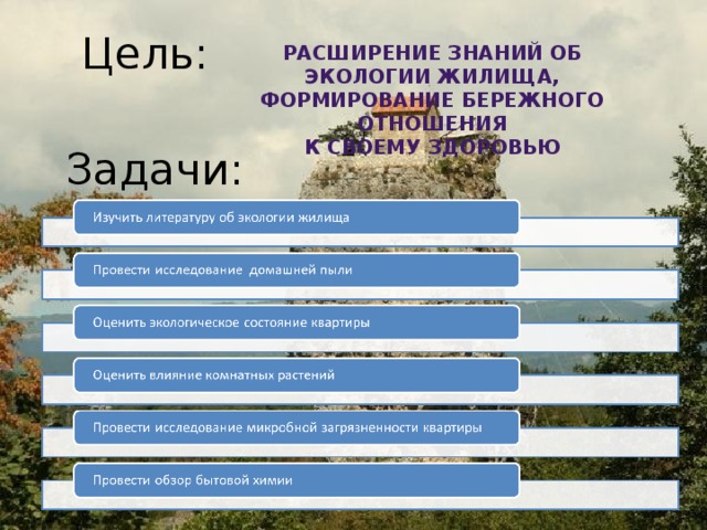 Цель: расширение знаний об экологии жилища, формирование бережного отношения к своему здоровью Задачи: 