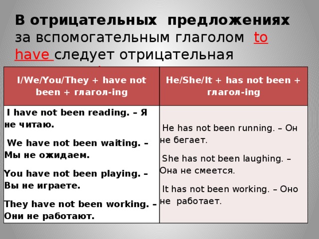 В отрицательных предложениях за вспомогательным глаголом to have следует отрицательная частица not :  I/We/You/They + have not been + глагол-ing He/She/It + has not been + глагол-ing  I have not been reading. – Я не читаю.  We have not been waiting. – Мы не ожидаем.  He has not been running. – Он не бегает.  She has not been laughing. – Она не смеется. You have not been playing. – Вы не играете. They have not been working. – Они не работают.  It has not been working. – Оно не работает. 