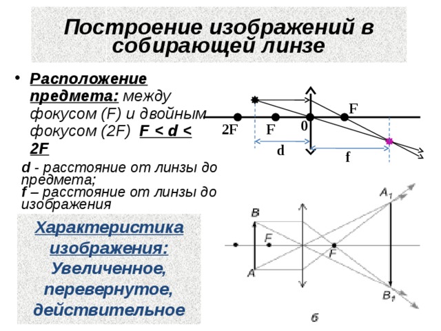 Построение изображений в собирающей линзе Расположение предмета:  между фокусом (F) и двойным фокусом (2F) F  F 0 2F F d f d - расстояние от линзы до предмета; f – расстояние от линзы до изображения Характеристика изображения: Увеличенное, перевернутое, действительное 