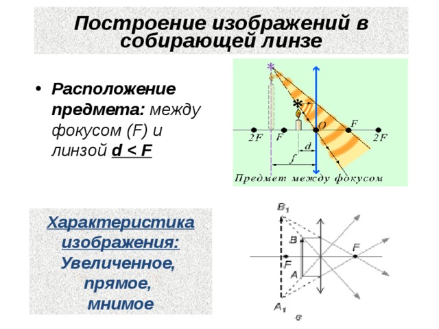Построение изображений в собирающей линзе Расположение предмета: между фокусом (F) и линзой d  Характеристика изображения: Увеличенное, прямое, мнимое 