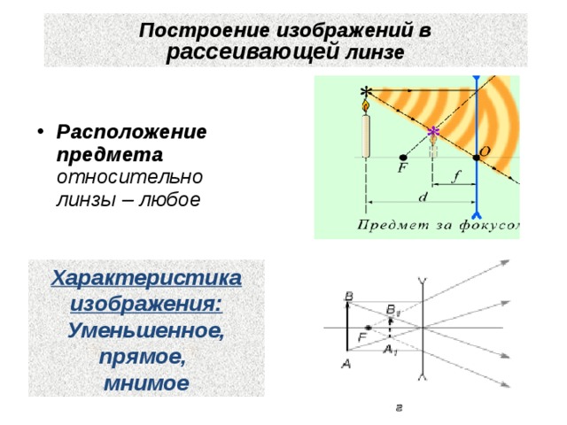 Построение изображений в рассеивающей линзе Расположение предмета  относительно линзы – любое Характеристика изображения: Уменьшенное, прямое, мнимое 