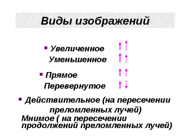 Виды изображений  Увеличенное  Уменьшенное  Прямое  Перевернутое Действительное (на пересечении преломленных лучей)  Мнимое ( на пересечении продолжений преломленных лучей) 