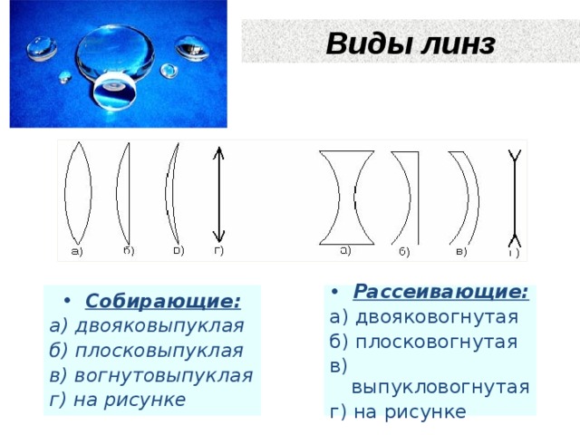 Виды линз Рассеивающие: Собирающие: а) двояковогнутая а) двояковыпуклая б) плосковогнутая б) плосковыпуклая в) выпукловогнутая в) вогнутовыпуклая г) на рисунке г) на рисунке 