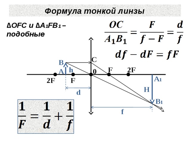 Формула тонкой линзы ∆ OFC и ∆A 1 FB 1 – подобные С B 2F F h 0 A A 1 2F F Н d B 1 f 