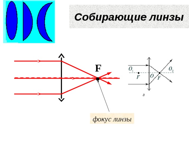 Собирающие линзы F фокус линзы 