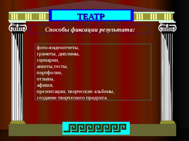 ТЕАТР Способы фиксации результата:  фото-видеоотчеты, грамоты, дипломы, сценарии, анкеты,тесты, портфолио, отзывы, афиши, презентации, творческие альбомы, создание творческого продукта. 
