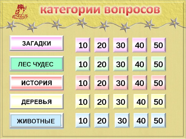10 20 30 40 50 10 20 30 40 50 ЛЕС ЧУДЕС 50 40 30 10 20 Вопрос вызывается нажатием левой кнопки мыши в соответствующей категории. Ответ по щелчку. 50 10 40 30 20 10 20 30 40 50 ЖИВОТНЫЕ 2 