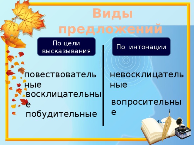  Виды  предложений По цели высказывания По интонации  повествовательные  невосклицательные  восклицательные  вопросительные  побудительные 