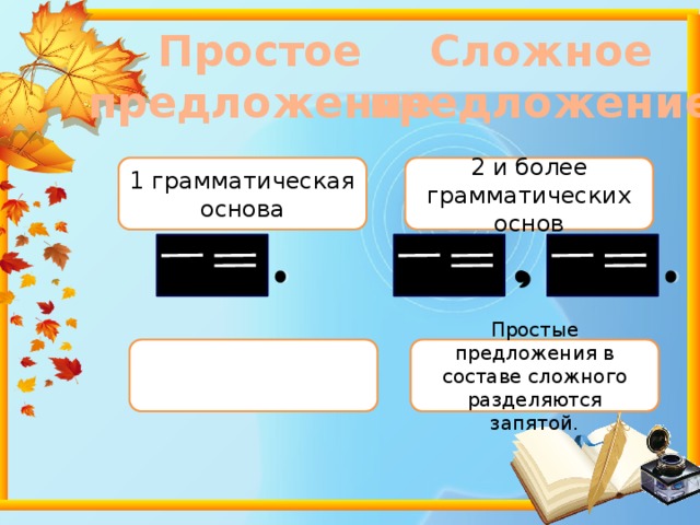 Сложное  предложение Простое  предложение 2 и более грамматических основ 1 грамматическая основа Простые предложения в составе сложного разделяются запятой. 