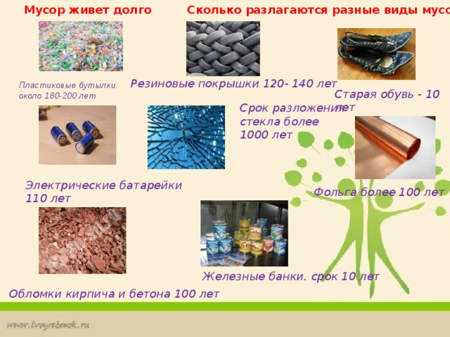 Мусор живет долго Сколько разлагаются разные виды мусора Резиновые покрышки 120- 140 лет Пластиковые бутылки. около 180-200 лет    Старая обувь - 10 лет   Срок разложения стекла более 1000 лет Электрические батарейки 110 лет   Фольга более 100 лет   Железные банки. срок 10 лет Обломки кирпича и бетона 100 лет 