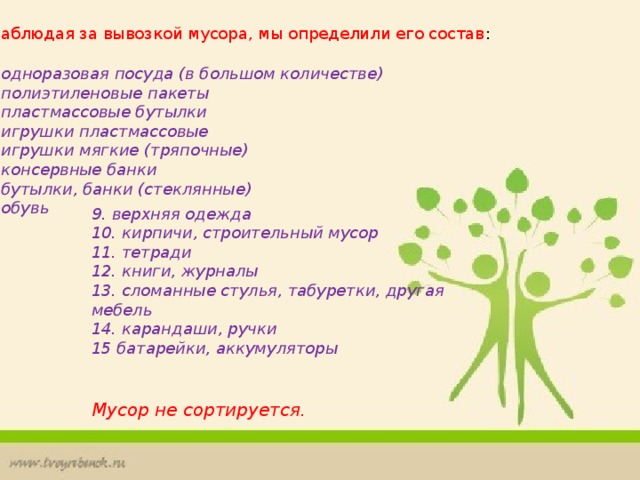 Наблюдая за вывозкой мусора, мы определили его состав :   1. одноразовая посуда (в большом количестве)  2. полиэтиленовые пакеты  3. пластмассовые бутылки  4. игрушки пластмассовые  5. игрушки мягкие (тряпочные)  6. консервные банки  7. бутылки, банки (стеклянные)   8. обувь   9. верхняя одежда   10. кирпичи, строительный мусор   11. тетради   12. книги, журналы   13. сломанные стулья, табуретки, другая мебель   14. карандаши, ручки   15 батарейки, аккумуляторы      Мусор не сортируется. 