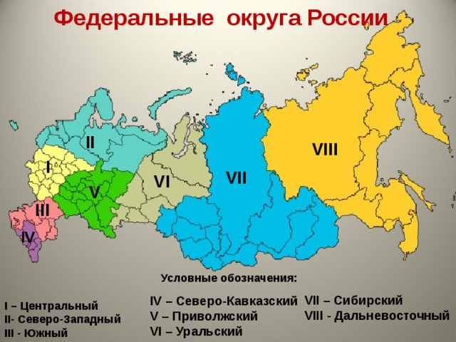 Федеральные округа России II VIII I VII VI V III IV Условные обозначения:  IV – Северо-Кавказский V – Приволжский VI – Уральский   I – Центральный II- Северо-Западный III - Южный VII – Сибирский VIII - Дальневосточный  