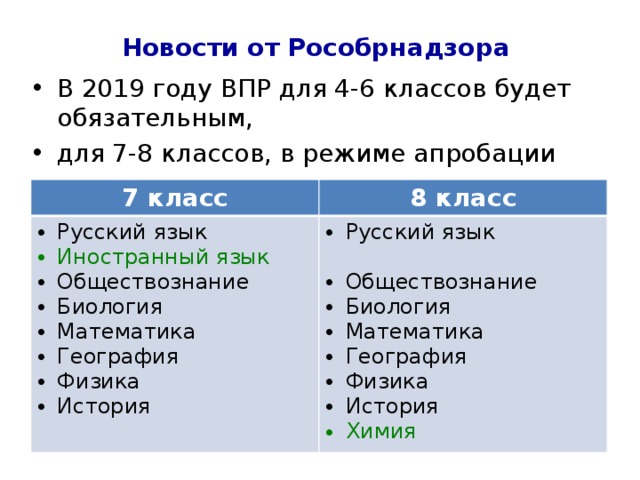 Новости от Рособрнадзора Итоговое собеседование по русскому языку выпускники 9-ых классов всех школ будут проходить 13 февраля 2019 как обязательный допуск к ГИА (оценивание по системе «зачет/незачет») Выпускники получившие «незачет», пропустившие или не завершившие собеседование по уважительным причинам, получат возможность пройти собеседование в дополнительные сроки (13 марта, 6 мая) 